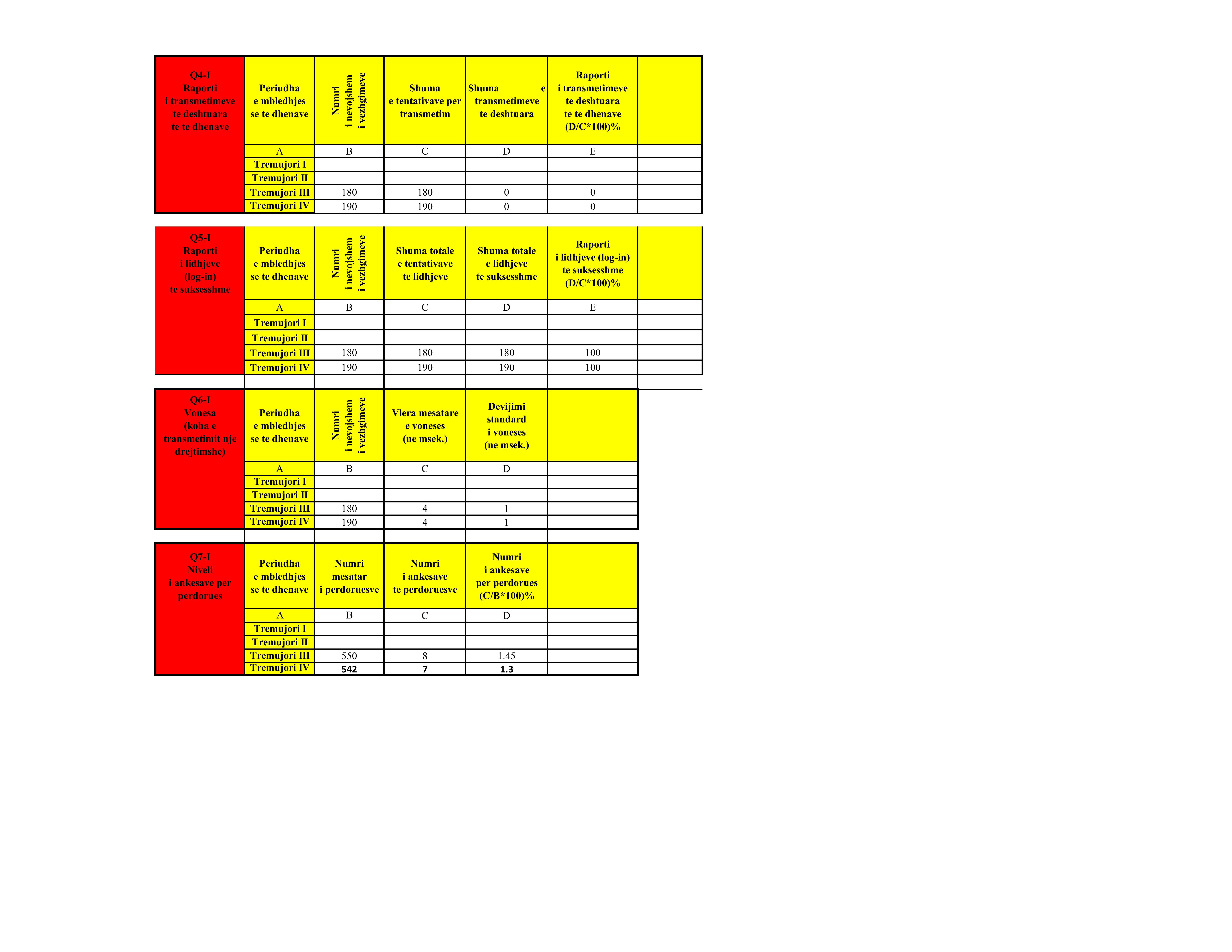 Treguesit e CIlesise