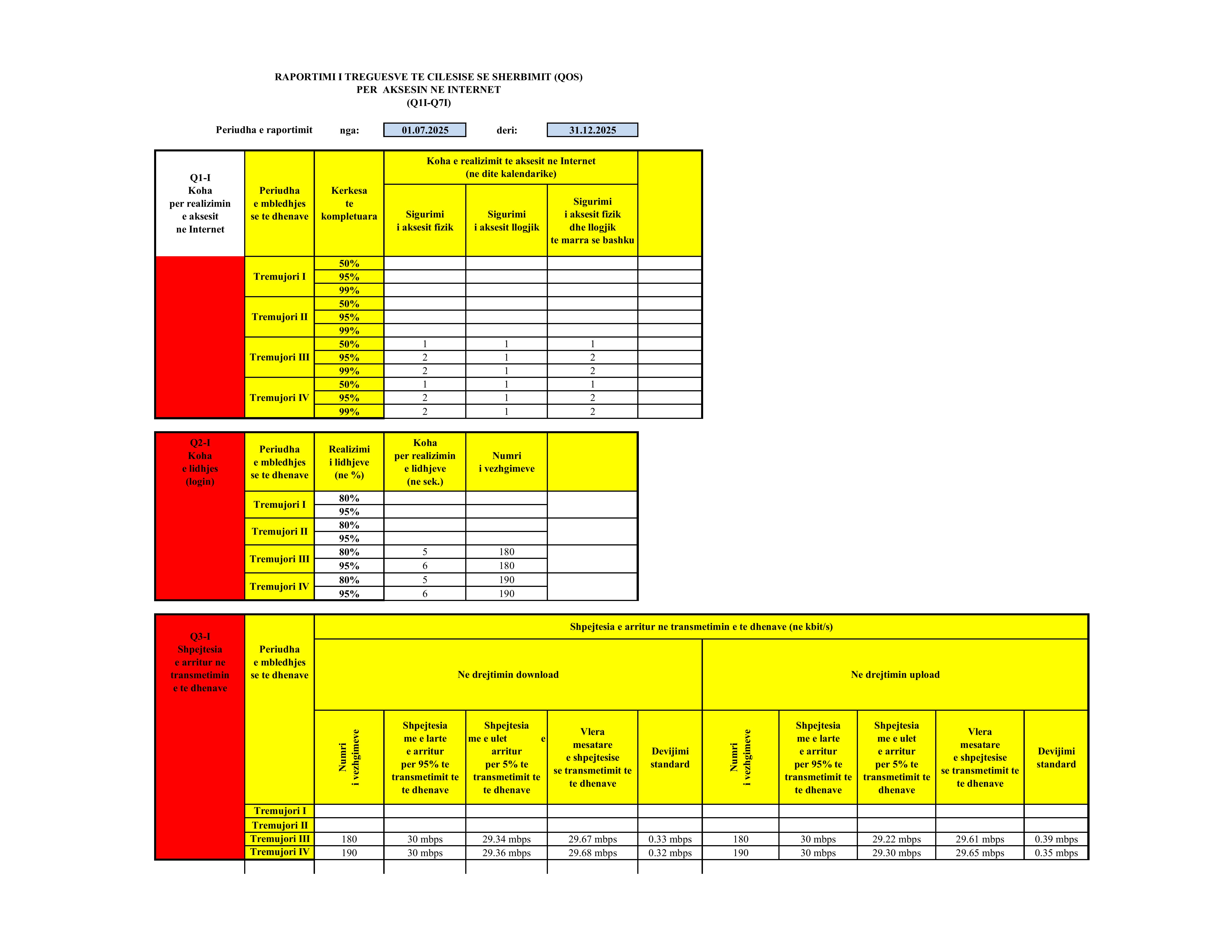 Treguesit e CIlesise